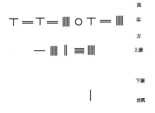 秦九韶高次方程（动画）